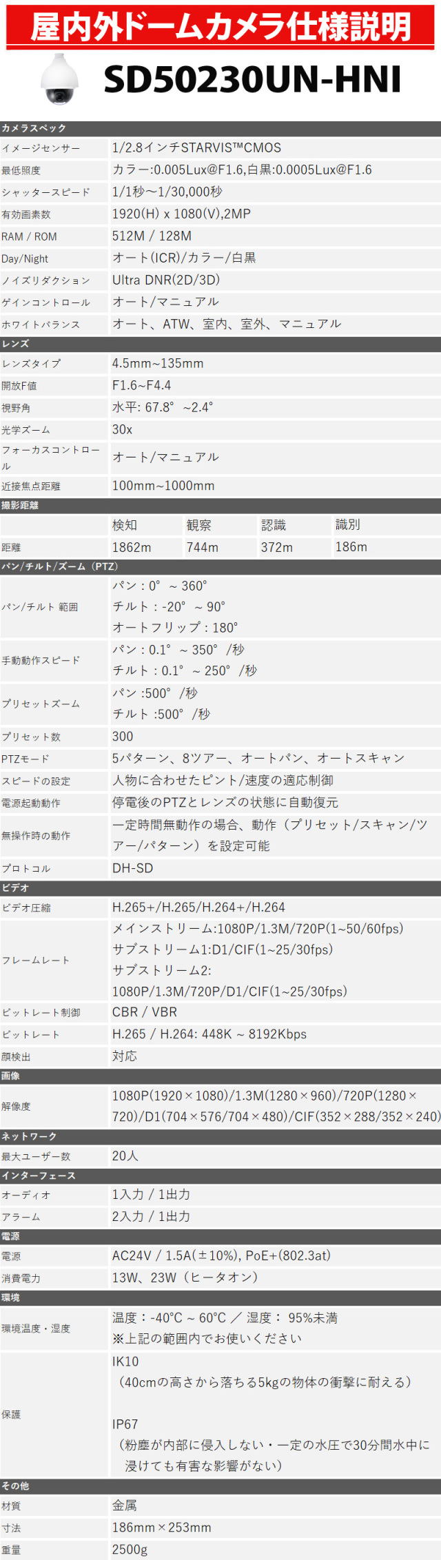 Dahua(ダーファ)防犯カメラ PTZ 屋内屋外 IP 243万画素 SD50230UN-HNI