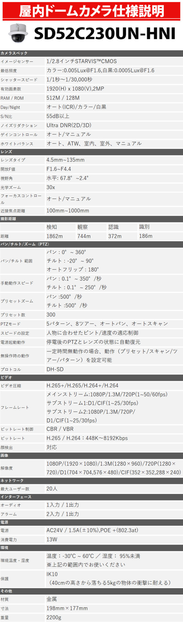 Dahua(ダーファ)防犯カメラ PTZ 屋内 IP 243万画素 SD42C212TN-HN