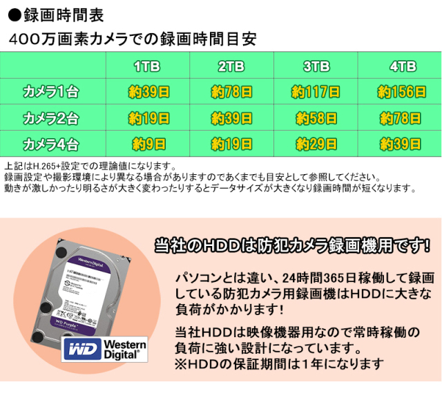オールインワン ハイビジョンレコーダー HIKVISION(ハイクビジョン）のHD-TVI録画機