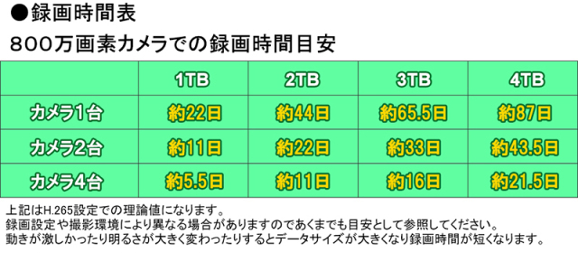 4K800万画素 HIKVISION(ハイクビジョン)NVRレコーダー 顔認識・写真