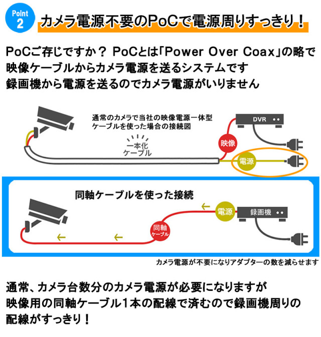 防犯カメラ 業務用 屋内屋外 バリフォーカル ワンケーブル(PoC) 8台