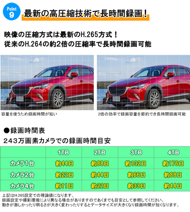 防犯カメラ 243万画素 屋内屋外 アナログ 1～4台セット レコーダーHDD