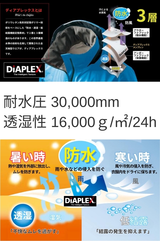 世界最高水準の防水・透湿・低結露素材の全天候型ジャケット