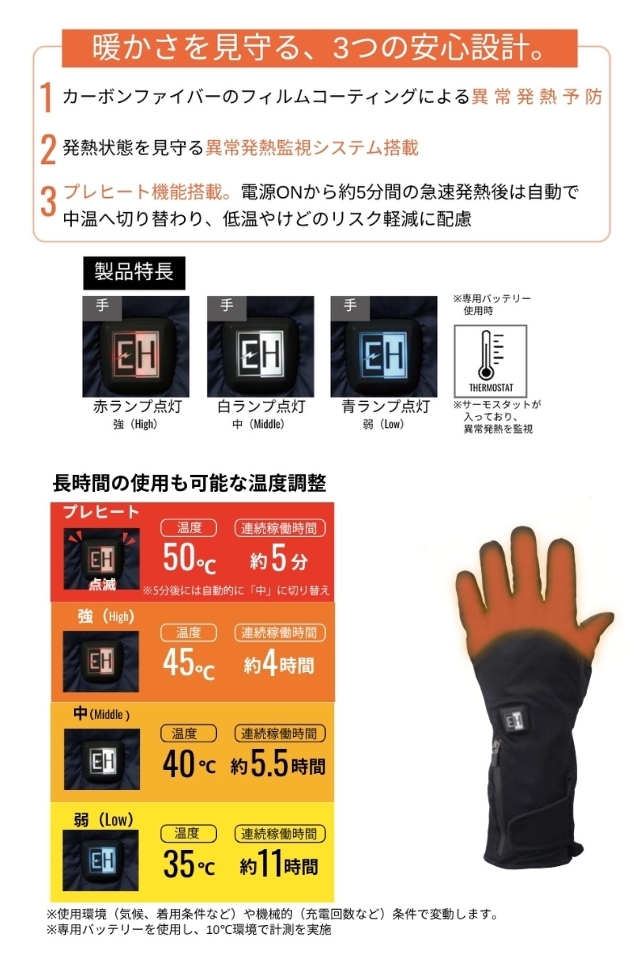 ヒーター防寒手袋EH32570