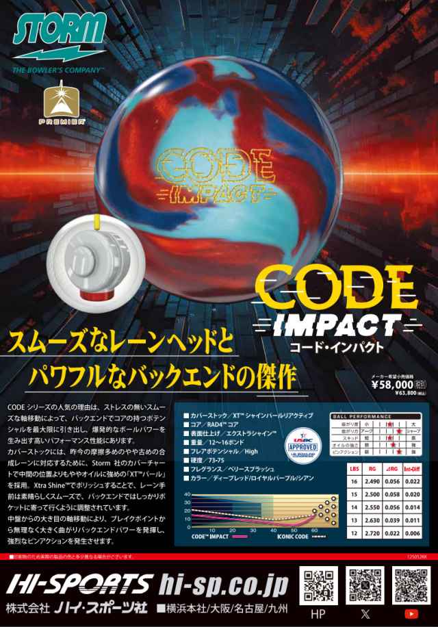 codeimpact.png