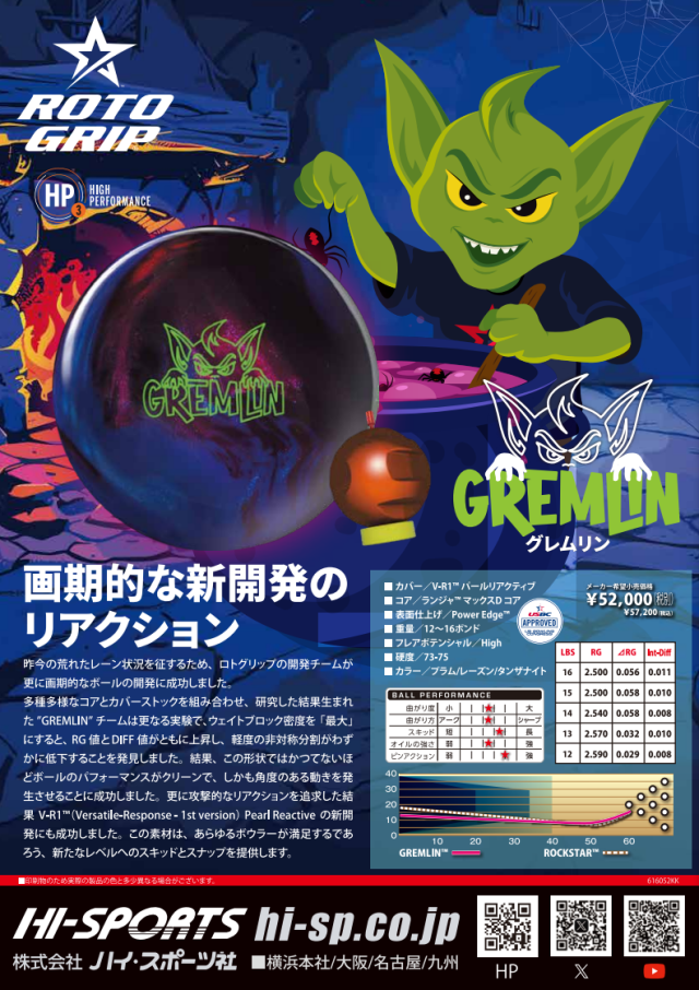 グレムリン グレムリン x プーマ オールプロ ニトロ 新たな画像公開