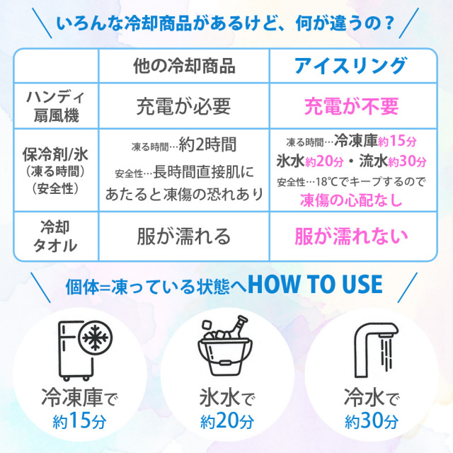 アイスリング