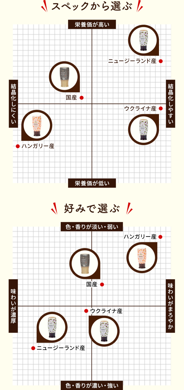 世界のはちみつ食べ比べ4本セット