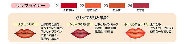 三善　浮世絵ペンシル　リップライナー