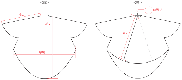 クロス