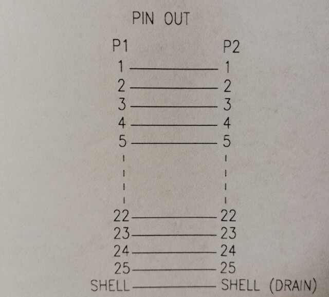 RS-232Cケーブル 25pinメス－25pinオス ストレート結線（勘合ネジ