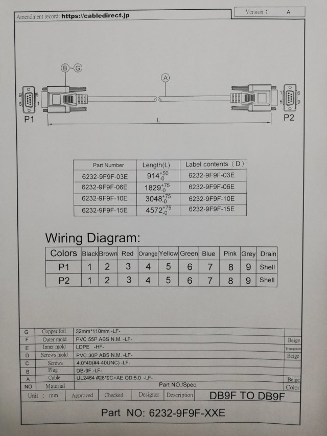 RS-232Cケーブル 9pinメス－9pinメス ストレート結線