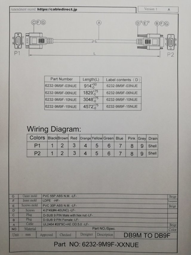 RS-232Cケーブル 9pinメス－9pinオス ストレート結線 ＜延長用＞