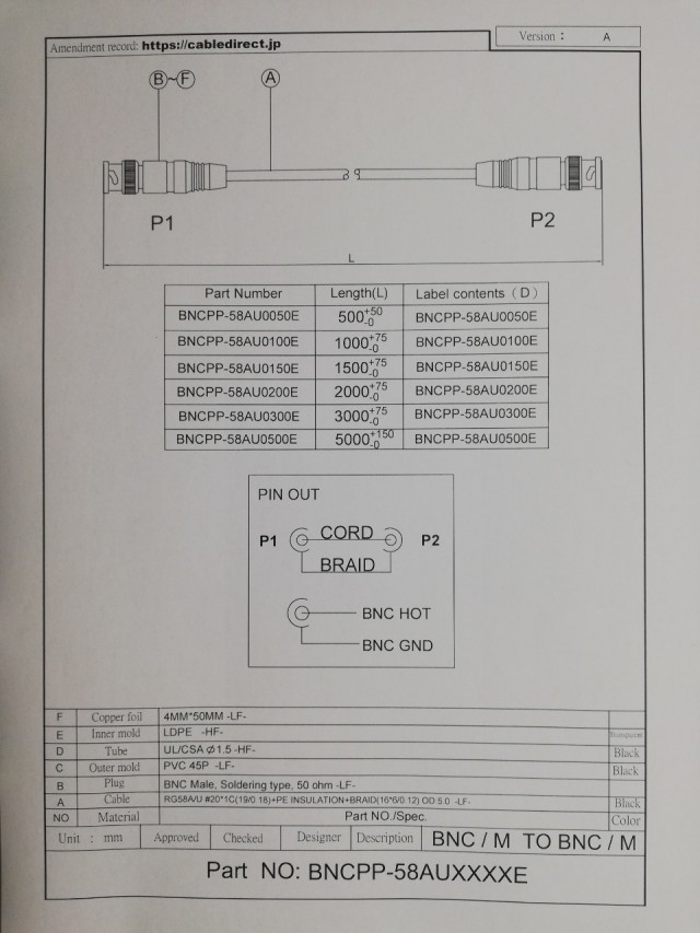 50オーム同軸ケーブル Bncオス Bncオス Mil規格rg 58電線タイプ