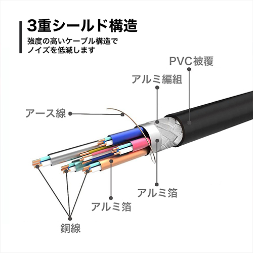 【中古】DVIケーブル 24p-24p 3m ディスプレイケーブル ＜DVI-Dケーブル オス＞ DVI端子（24pinまたは