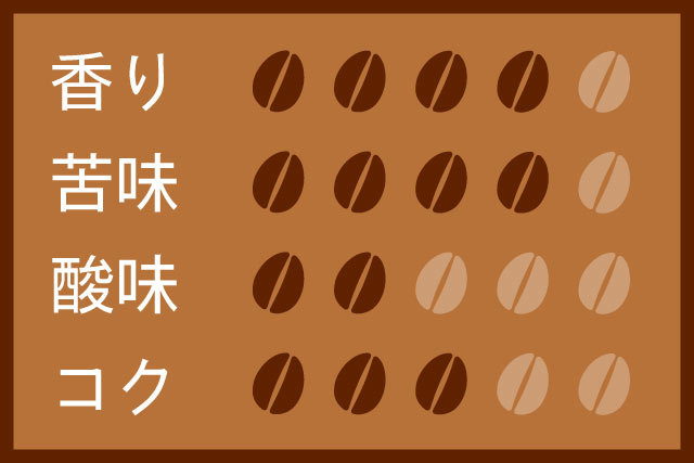 バーディブレンド200g