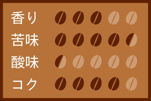 ブラジル マカウバ・デ・シーマF 200g