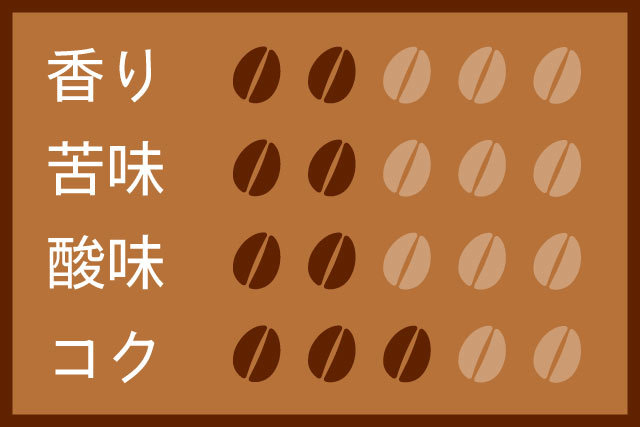 コスタリカ エル・アルトC200g