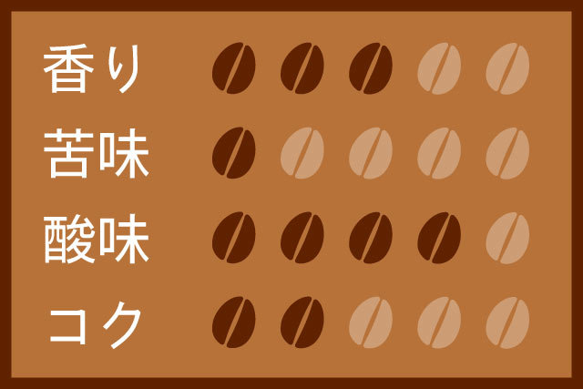 代官山ブレンド200g