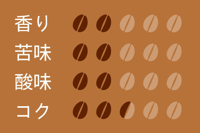 エッフェルブレンド200g