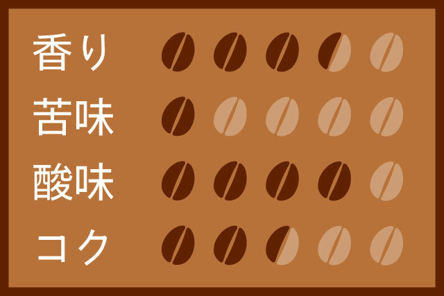 エチオピア イルガチェフェ ハロハディWC 200g