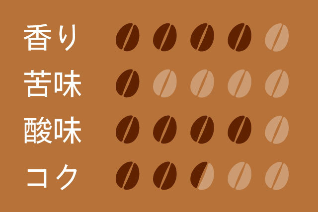ファソンブレンド200g