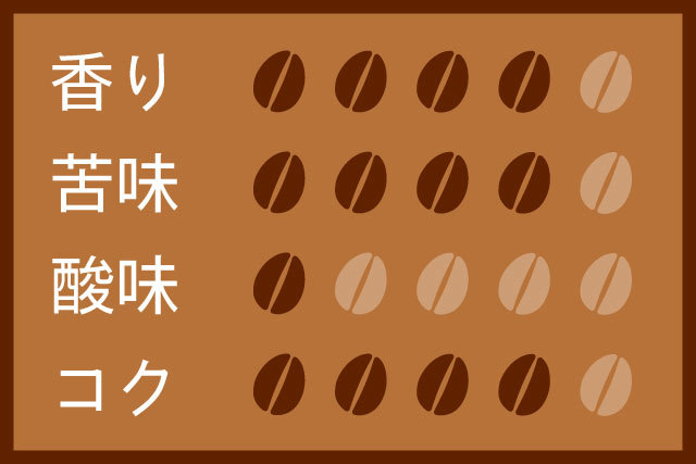 インドネシア マンデリンF 200g
