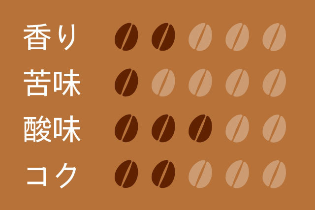 なかめブレンド200gテイスト