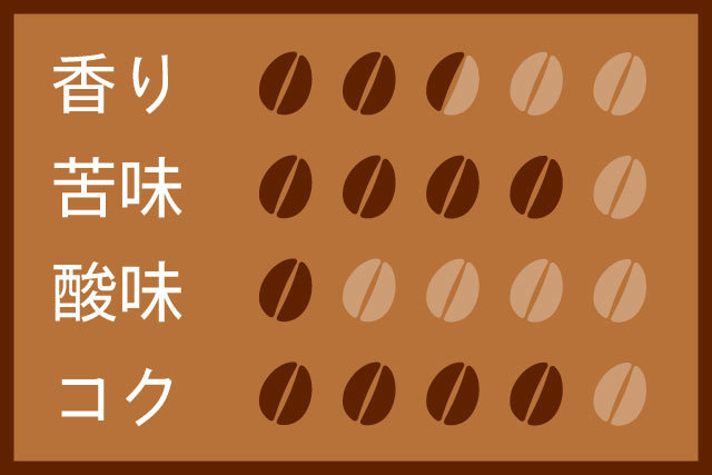 おうちブレンド200g