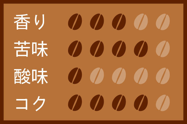 アンブレンド200g