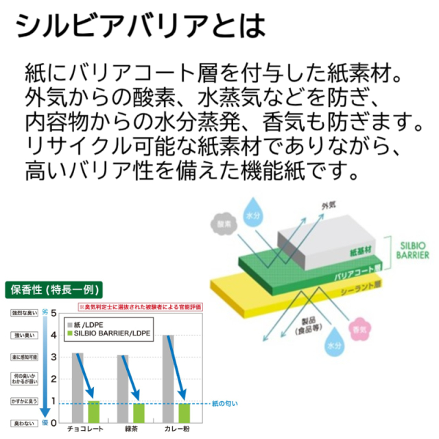シルビオバリアガゼットコーヒー袋