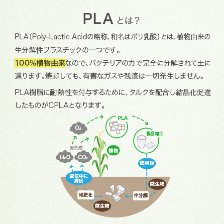 PLAとは