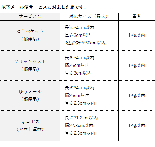 メール便対応サービス一覧