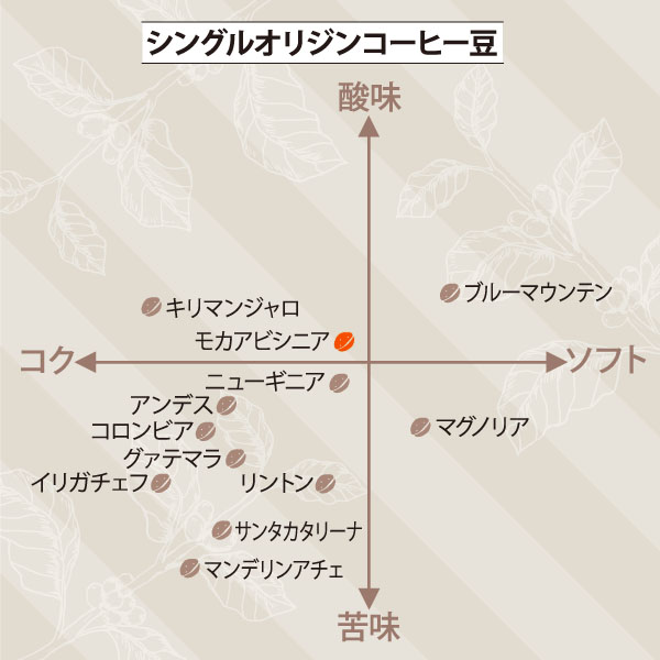 アビシニア　サブ／チャート図