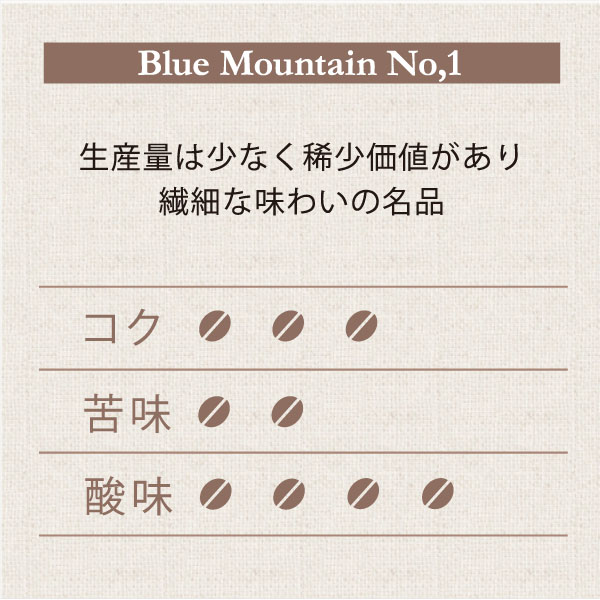 ブルーマウンテン　テイスト