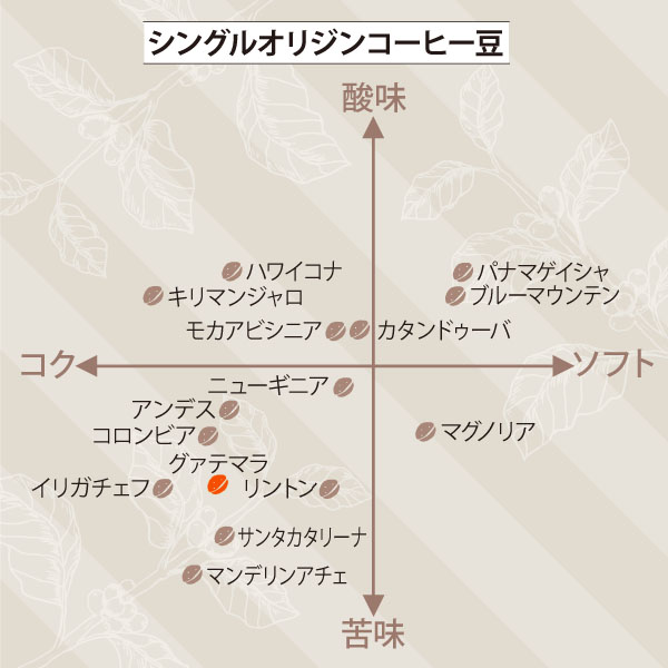 ブルボン・アチ　／チャート