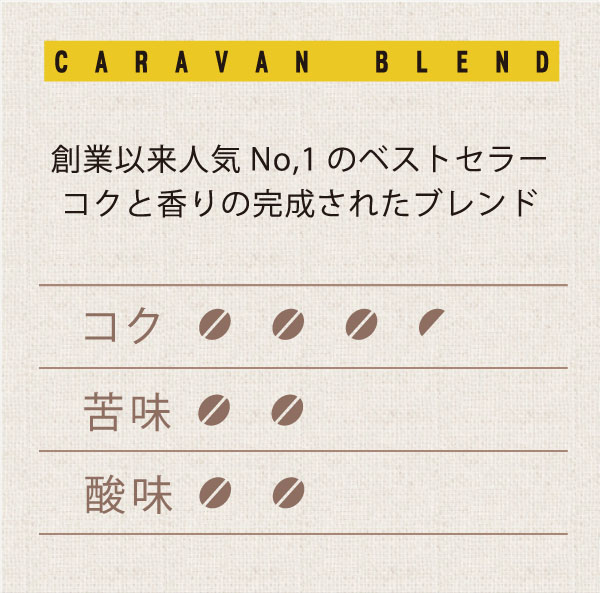 キャラバンブレンド　テイスト