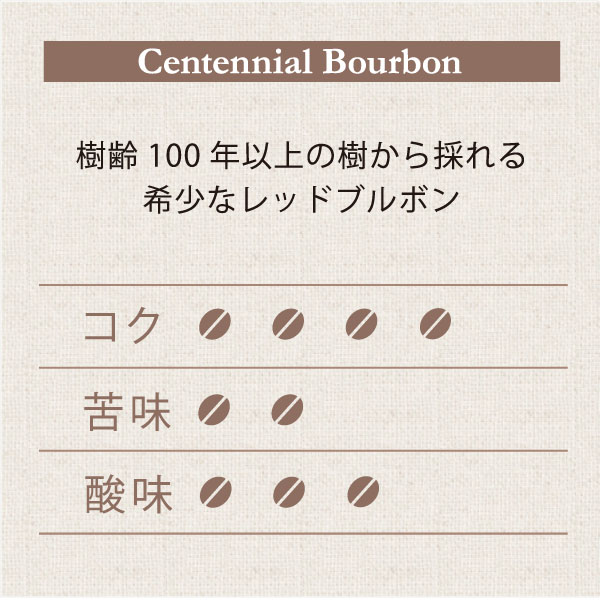 センテニアルブルボン　テイスト