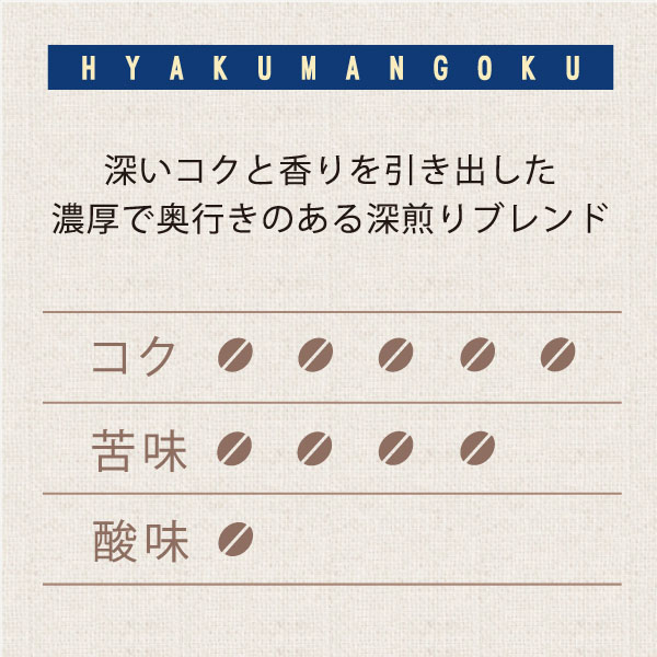百万石ブレンド　テイスト