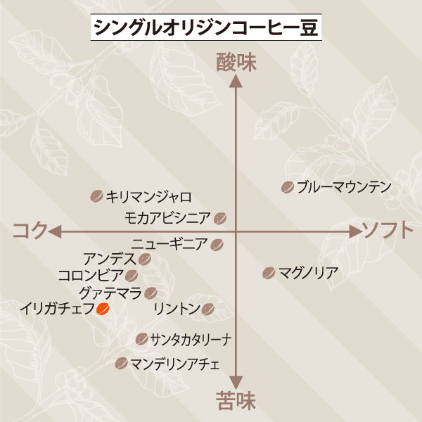 イリガチェフ　サブ／チャート図