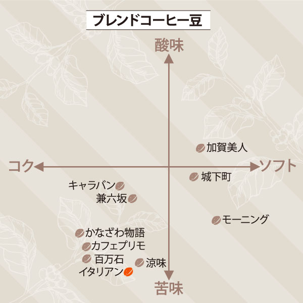 ブレンドコーヒー豆 | カフェ・イタリアン コーヒー豆専門店