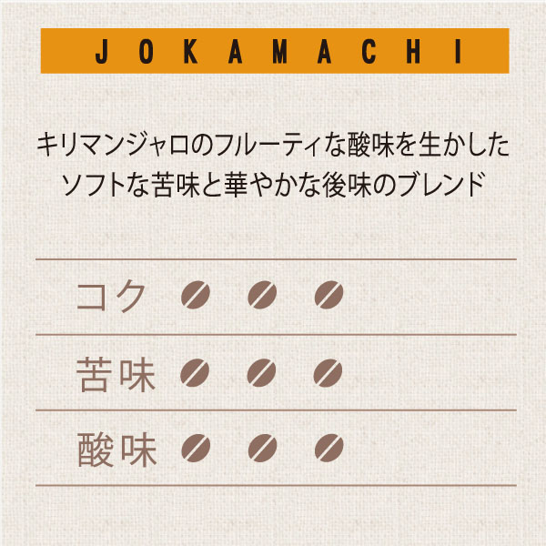 城下町ブレンド　テイスト