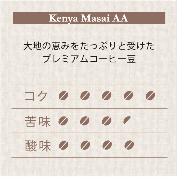 ケニア　テイスト
