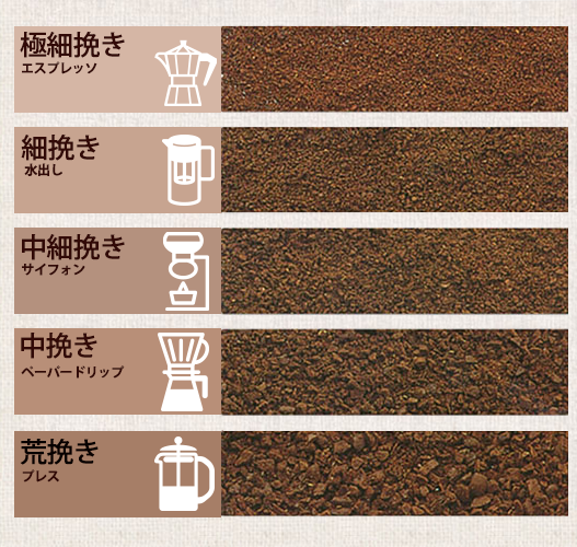 粉表