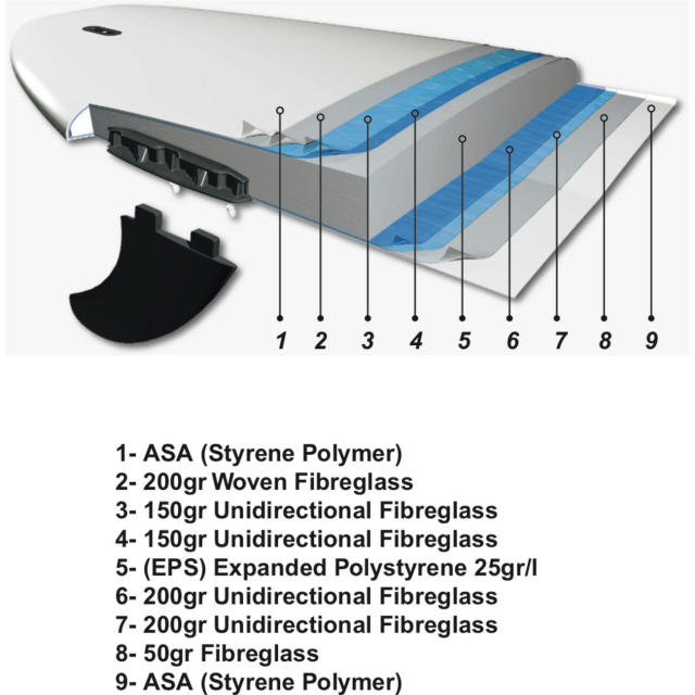9'4 Noserider Longboard-4