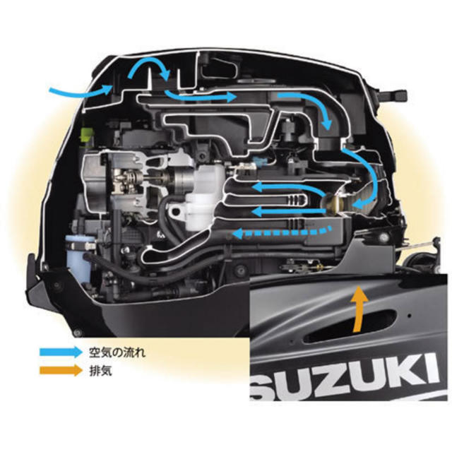 DF30AQHE ４ストローク３０馬力船外機 トランサムL-6