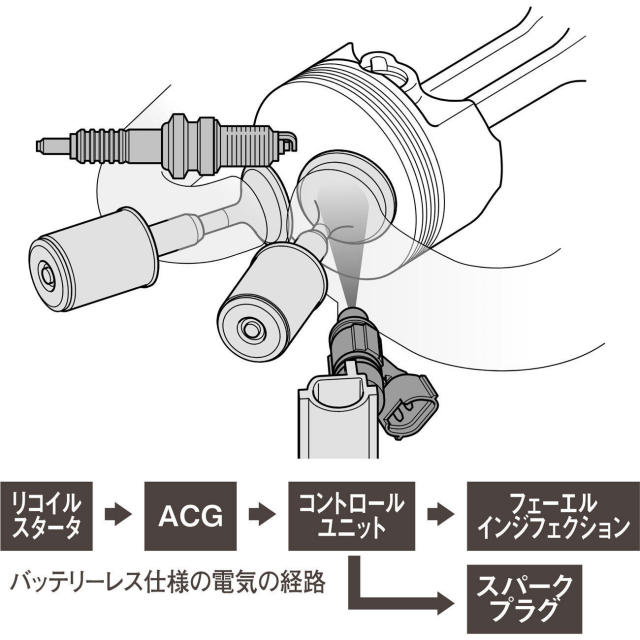 F25G ４ストローク２５馬力船外機 トランサムL フュエルインジェクション-4