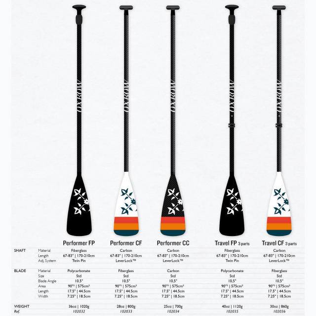 SUP Paddle PERFORMER CF-4