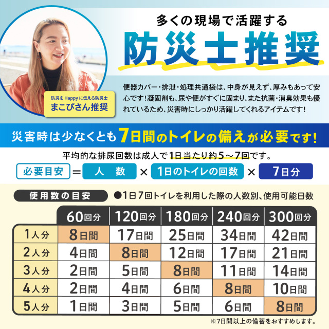 防災士推奨】救急トイレ 240回プレミアムセット