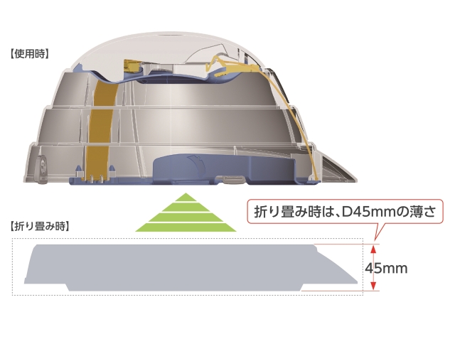 オサメット 防災5点セット